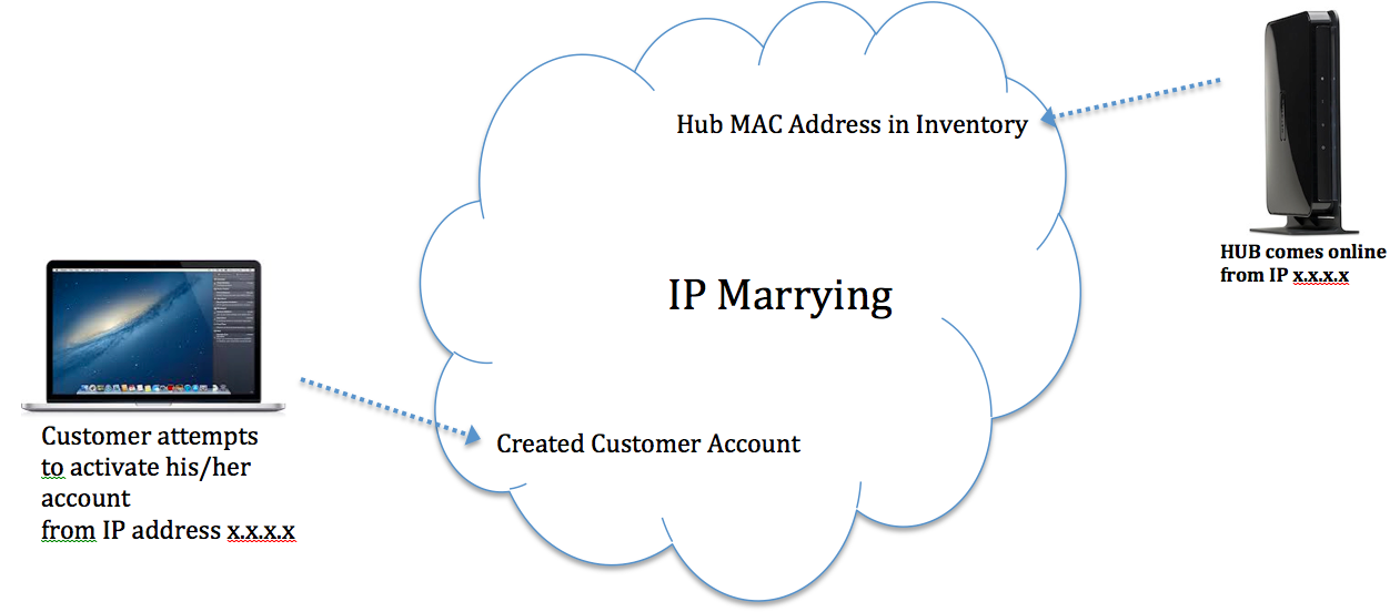 IPMarrying